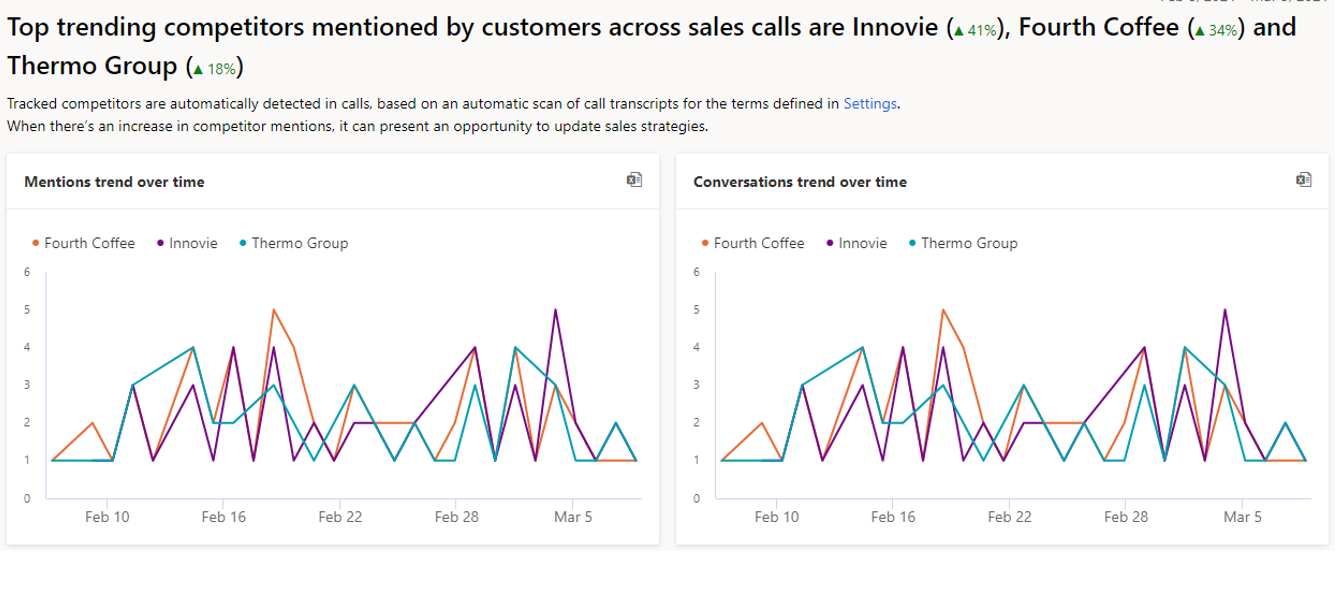 Competitive Insights vf